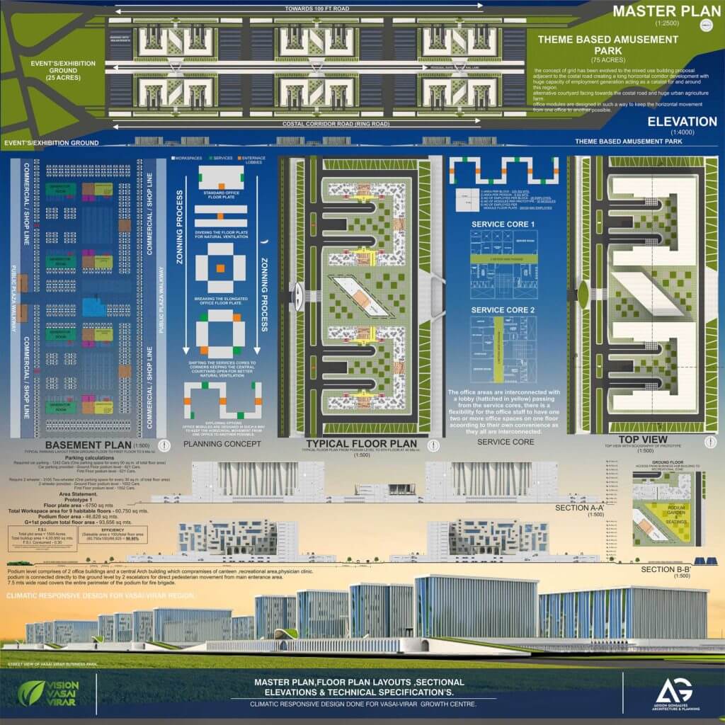 6 Design Panels